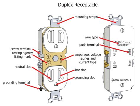 two sided electrical outlet box|what is a duplex outlet.